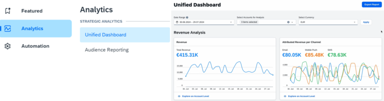 SAP Emarsys Unified Dashboard Acorel